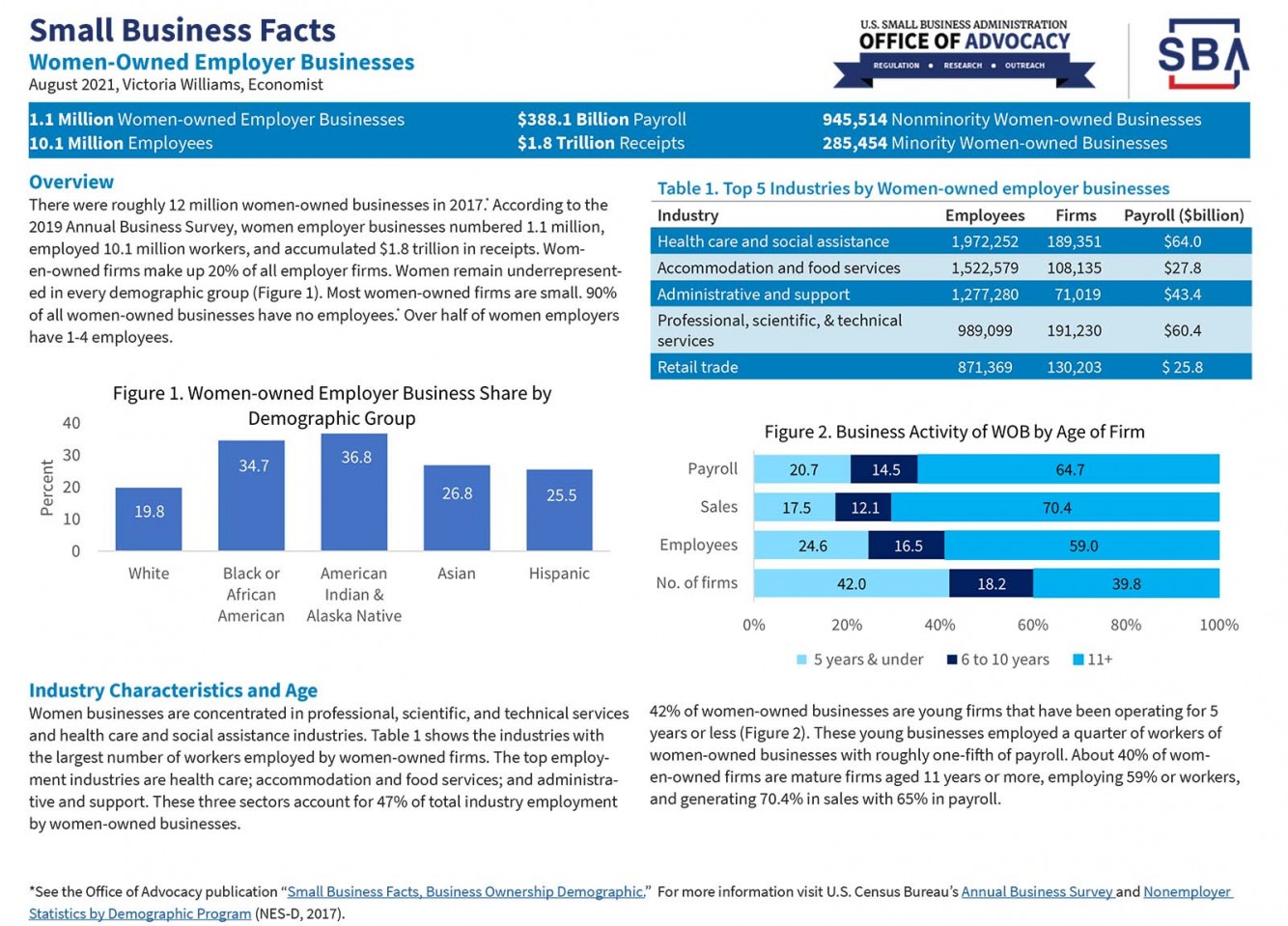 National Association of Women Business Owners Greater Detroit